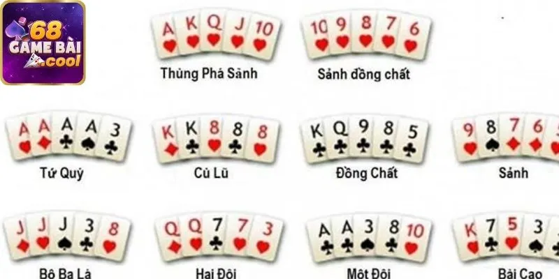 Cách cá cược Poker Texas Hold’em 68 game bài