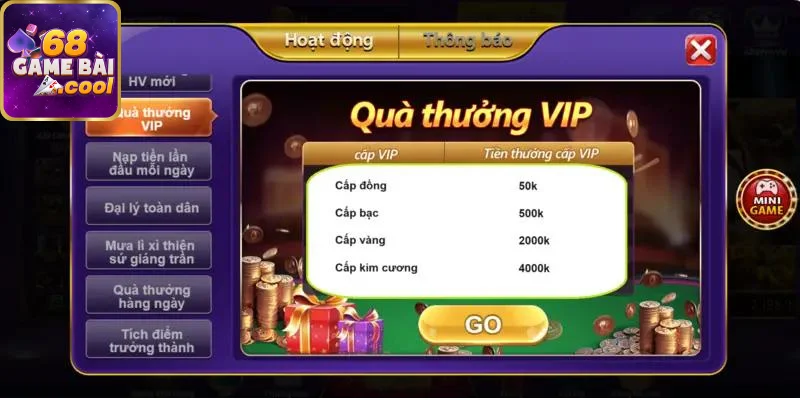 Những cấp độ vip tại cổng game 68 game bài